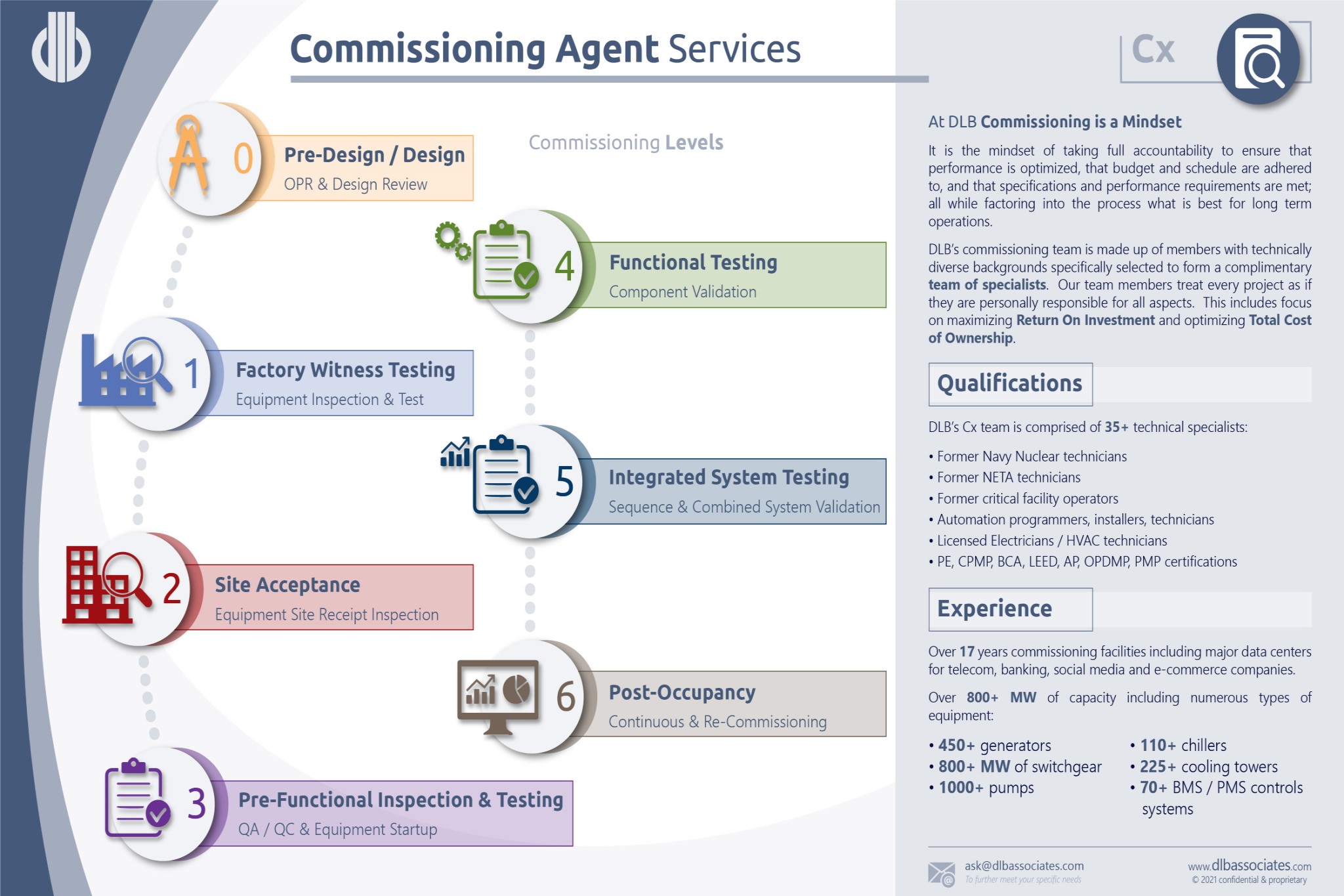 commissioning-services